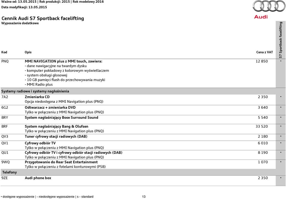 MMI Navigation plus (PNQ) 12 850 2 350 3 640 8RY System nagłaśniający Bose Surround Sound 5 540 8RF System nagłaśniający Bang & Olufsen Tylko w połączeniu z MMI Navigation plus (PNQ) 33 520 QV3 Tuner