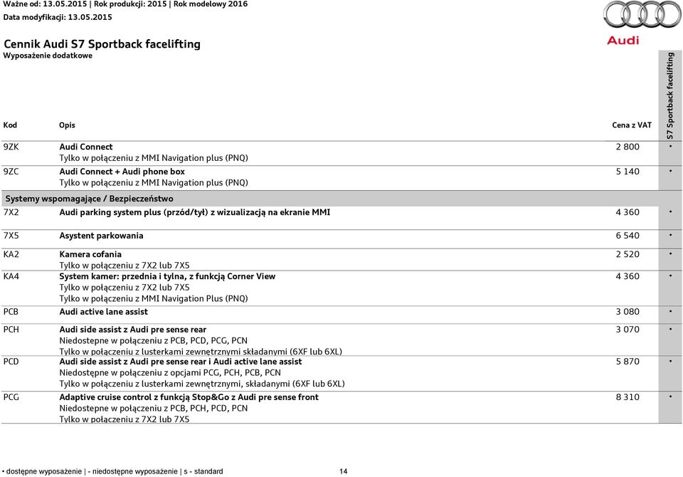 kamer: przednia i tylna, z funkcją Corner View Tylko w połączeniu z 7X2 lub 7X5 Tylko w połączeniu z MMI Navigation Plus (PNQ) 2 520 4 360 PCB Audi active lane assist 3 080 PCH PCD PCG Audi side