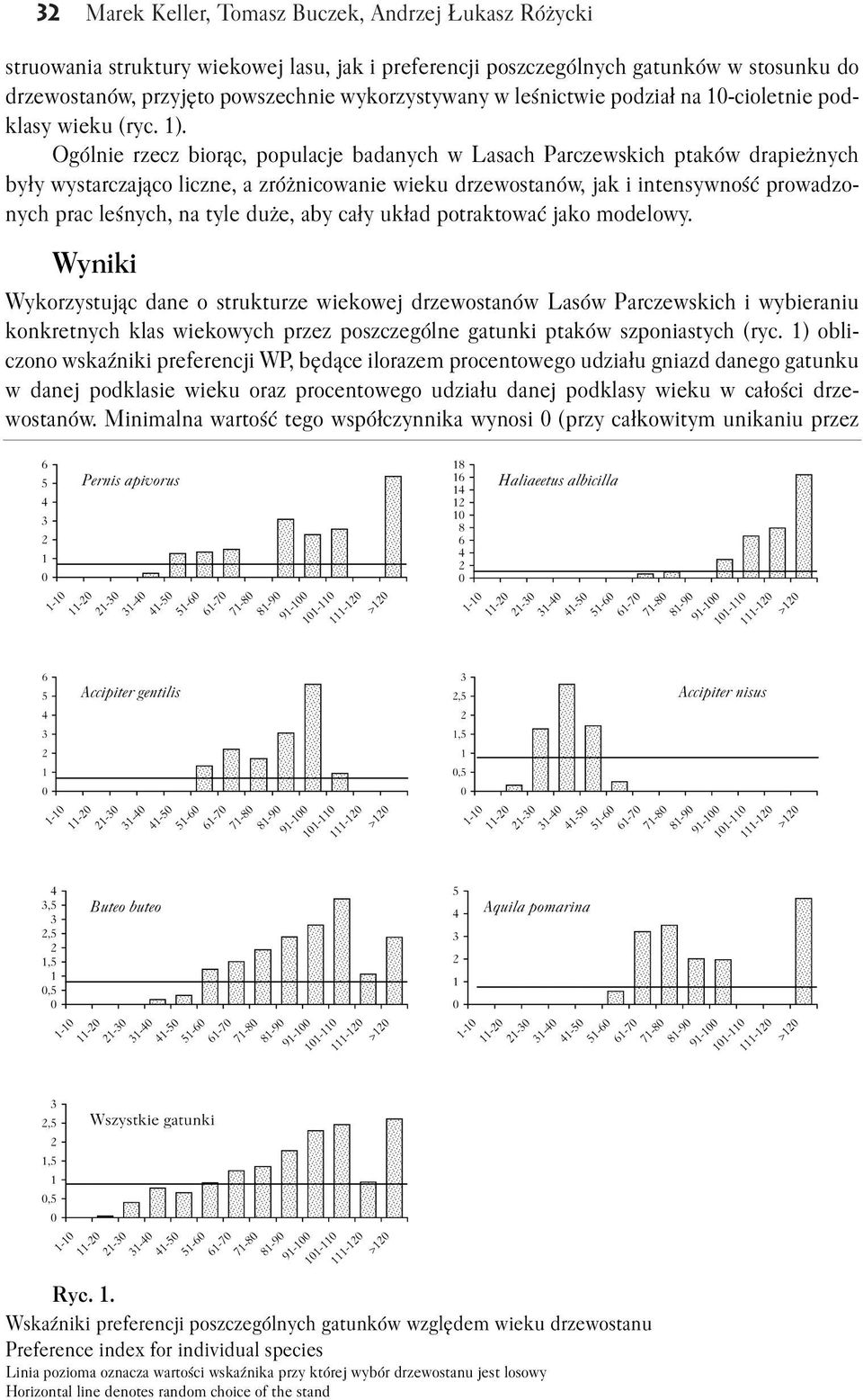 Ogólnie rzecz biorąc, populacje badanych w Lasach Parczewskich ptaków drapieżnych były wystarczająco liczne, a zróżnicowanie wieku drzewostanów, jak i intensywność prowadzo nych prac leśnych, na tyle