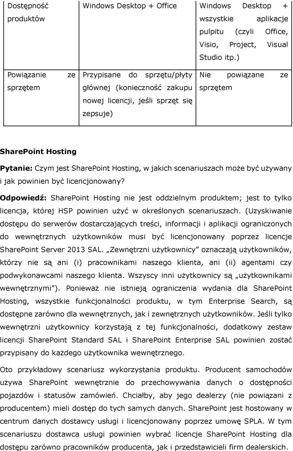 Hosting, w jakich scenariuszach może być używany i jak powinien być licencjonowany?