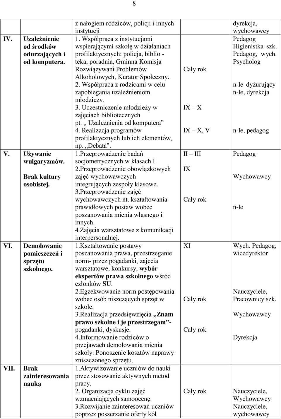 Współpraca z instytucjami wspierającymi szkołę w działaniach profilaktycznych: policja, biblio - teka, poradnia, Gminna Komisja Rozwiązywani Problemów Alkoholowych, Kurator Społeczny. 2.