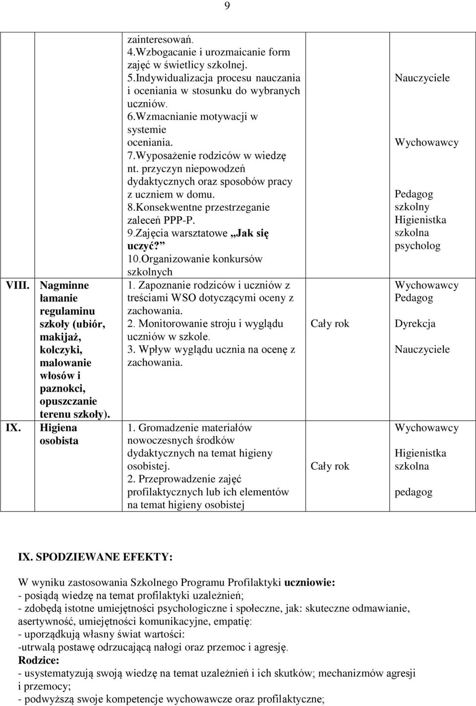 Wyposażenie rodziców w wiedzę nt. przyczyn niepowodzeń dydaktycznych oraz sposobów pracy z uczniem w domu. 8.Konsekwentne przestrzeganie zaleceń PPP-P. 9.Zajęcia warsztatowe Jak się uczyć? 10.