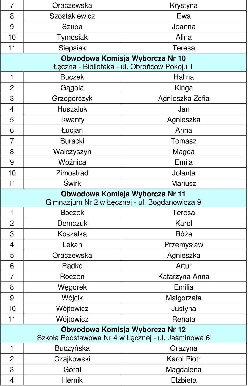 Zimostrad Jolanta 11 Świrk Mariusz Obwodowa Komisja Wyborcza Nr 11 Gimnazjum Nr 2 w Łęcznej - ul.