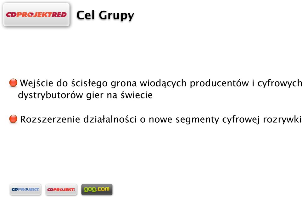 dystrybutorów gier na świecie