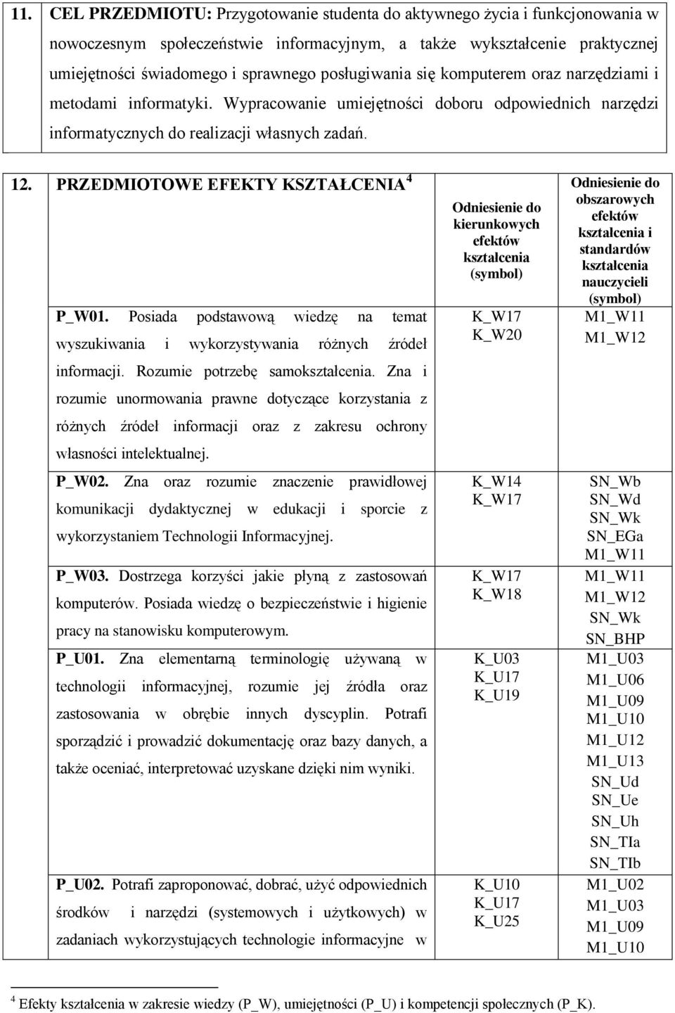 PRZEDMIOTOWE EFEKTY KSZTAŁCENIA 4 Odniesienie do kierunkowych efektów (symbol) P_W01. Posiada podstawową wiedzę na temat wyszukiwania i wykorzystywania różnych źródeł informacji.