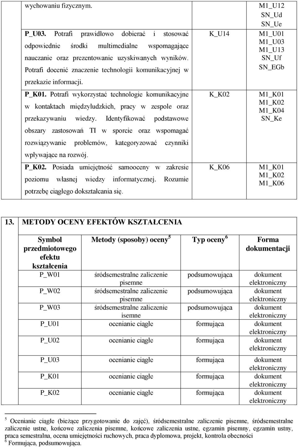 Potrafi wykorzystać technologie komunikacyjne w kontaktach międzyludzkich, pracy w zespole oraz przekazywaniu wiedzy.