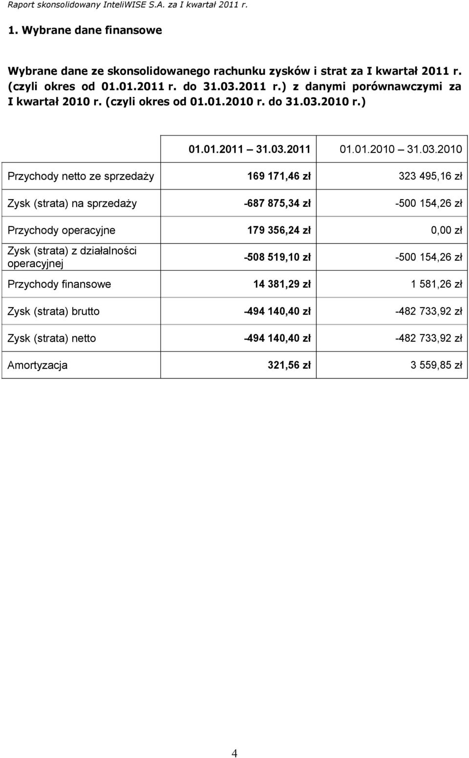 2010 r.) 01.01.2011 31.03.