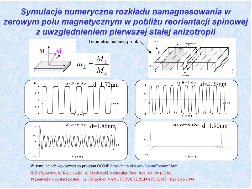 79nm,5 m -,5 3 3-1 x [nm ] -1 x [nm ] 1 a) H= Oe d=1.86nm a) H= Oe d=1.9nm m 3 m 3-1 x [nm ] -.