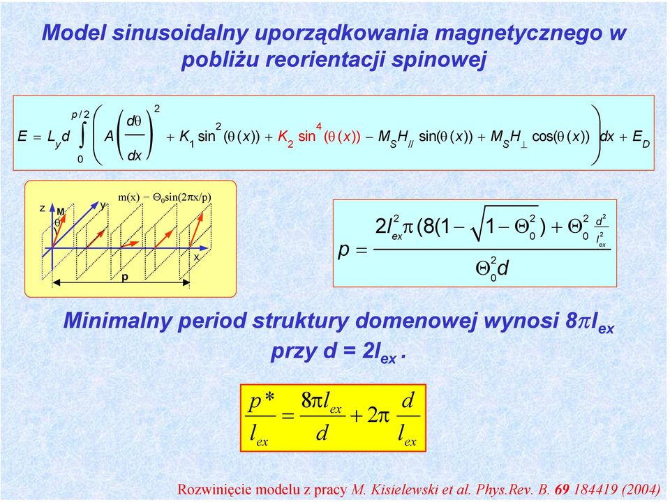 sin(2πx/p) p x p = 2 π (8(1 1 Θ ) + Θ 2 2 2 d l ex 2 l Θ 2 d 2 ex Minimalny period struktury domenowej wynosi 8πl ex