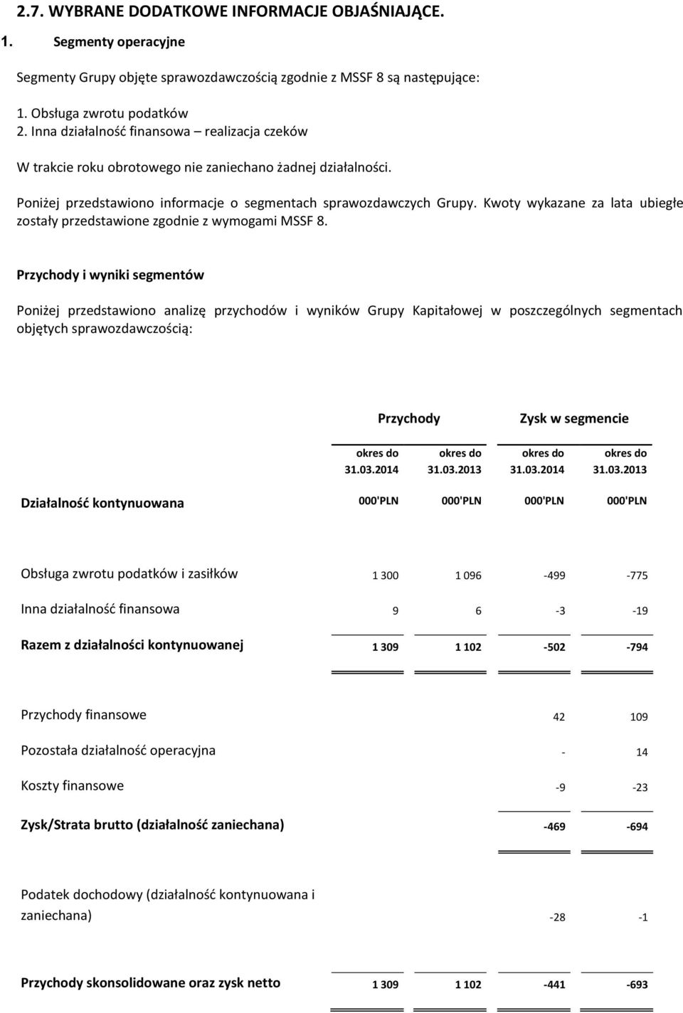 Kwoty wykazane za lata ubiegłe zostały przedstawione zgodnie z wymogami MSSF 8.