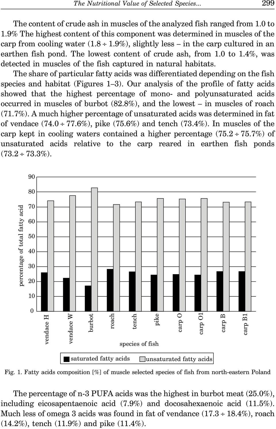 The lowest content of crude ash, from 1.0 to 1.4%, was detected in muscles of the fish captured in natural habitats.