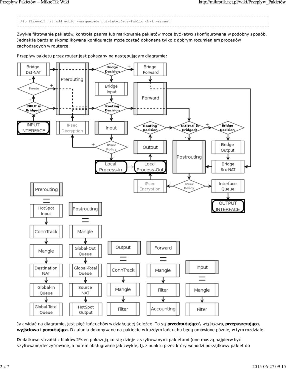 P rzepływ pakietu przez router jest pokazany na następującym diagramie: Jak widać na diagramie, jest pięć łańcuchów w działającej ścieżce.