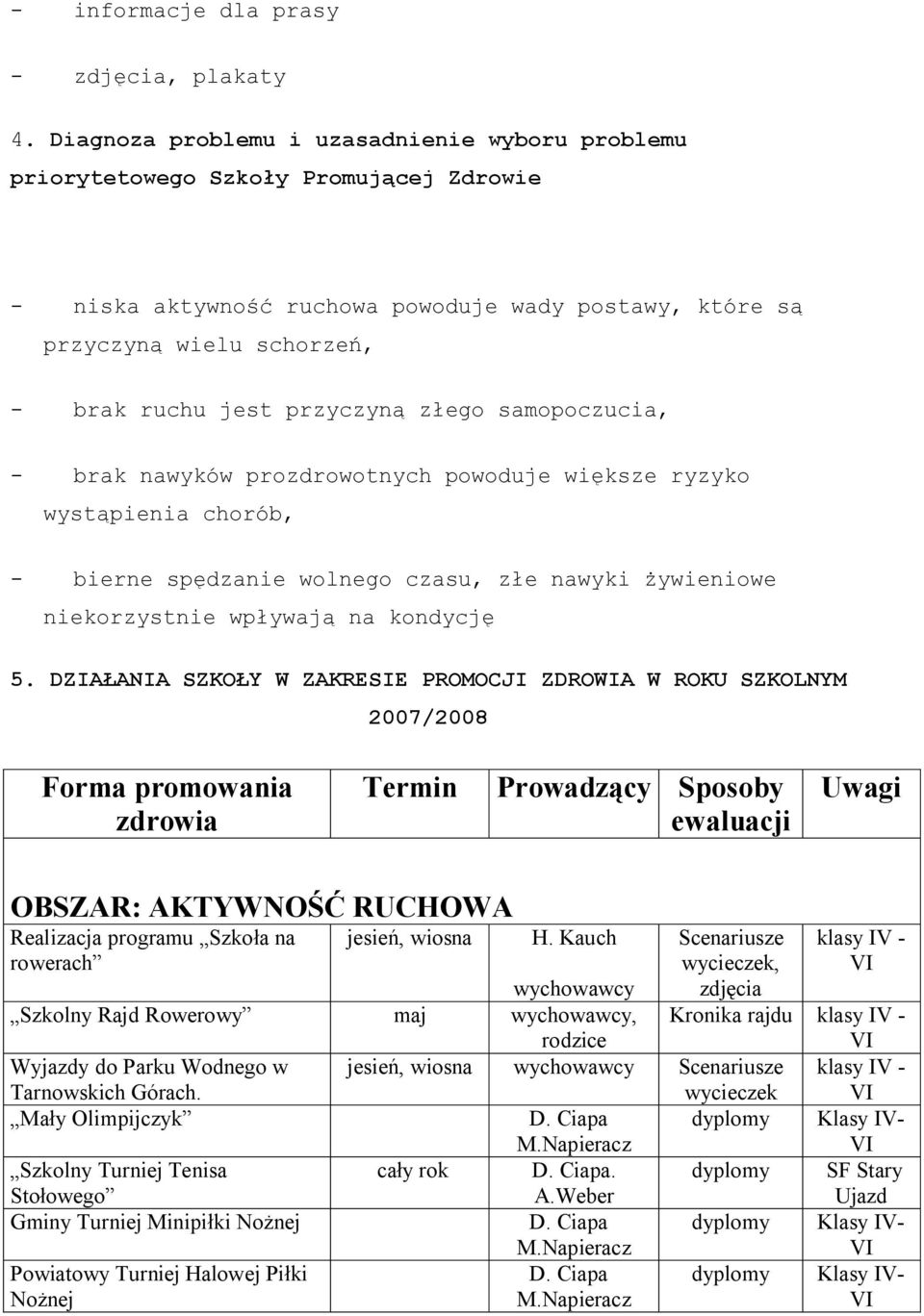 złego samopoczucia, - brak nawyków prozdrowotnych powoduje większe ryzyko wystąpienia chorób, - bierne spędzanie wolnego czasu, złe nawyki żywieniowe niekorzystnie wpływają na kondycję 5.