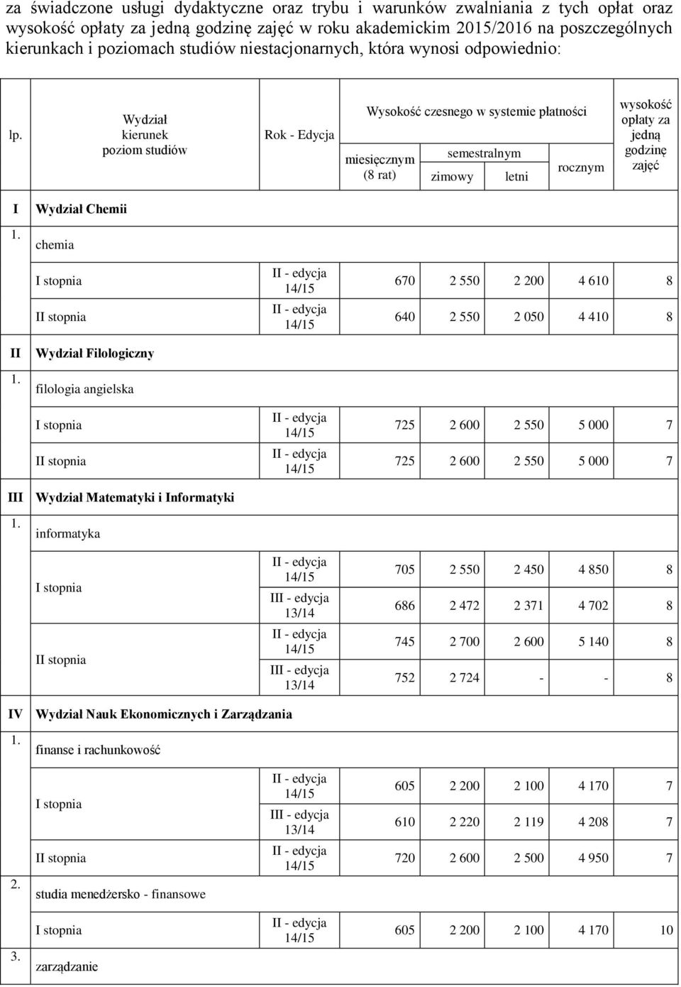 Wydział kierunek poziom studiów Rok - Edycja Wysokość czesnego w systemie płatności miesięcznym (8 rat) semestralnym zimowy letni rocznym wysokość opłaty za jedną godzinę zajęć I Wydział Chemii