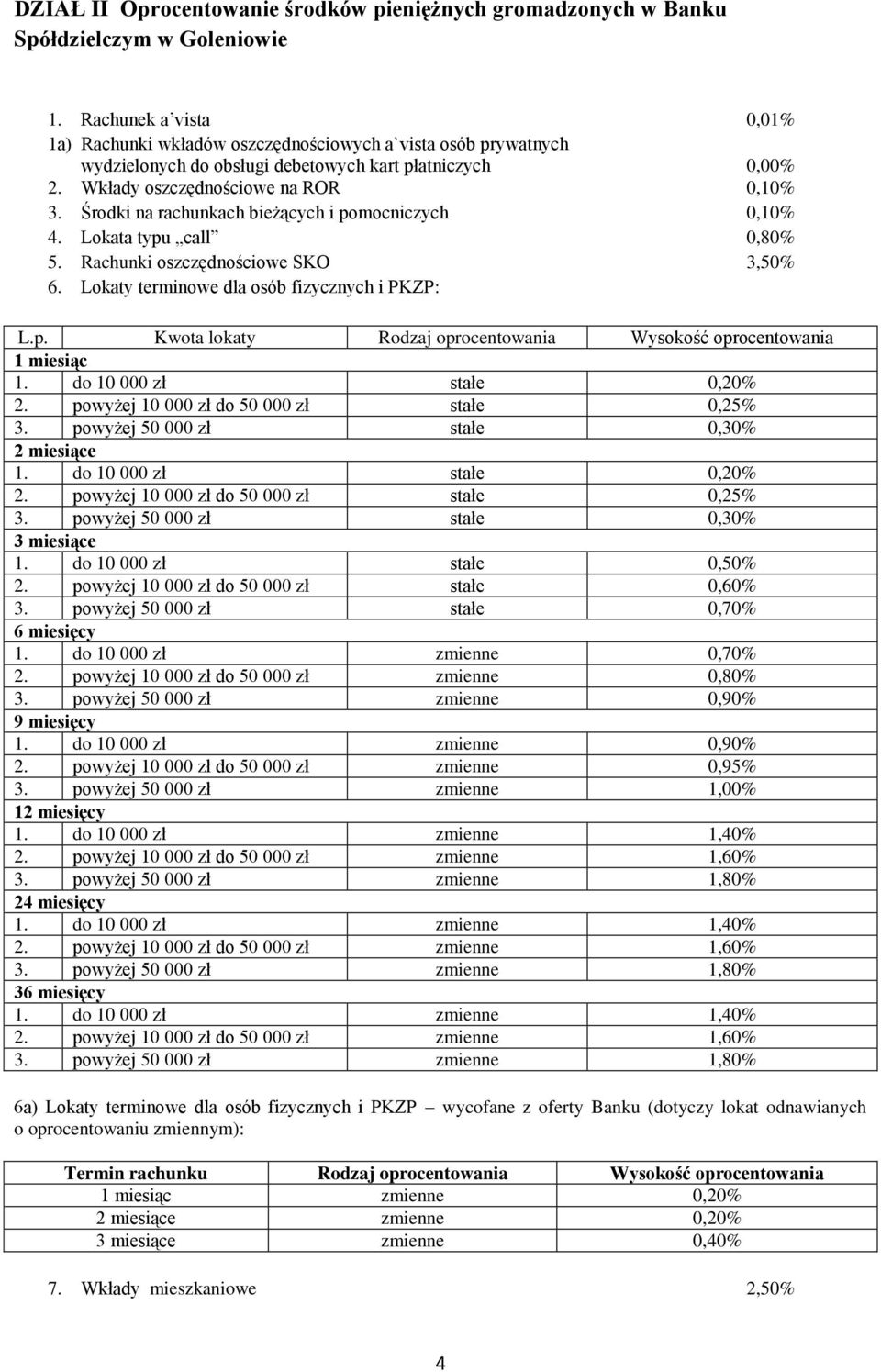 Środki na rachunkach bieżących i pomocniczych 0,10% 4. Lokata typu call 0,80% 5. Rachunki oszczędnościowe SKO 3,50% 6. Lokaty terminowe dla osób fizycznych i PKZP: L.p. Kwota lokaty Rodzaj oprocentowania Wysokość oprocentowania 1 miesiąc 1.