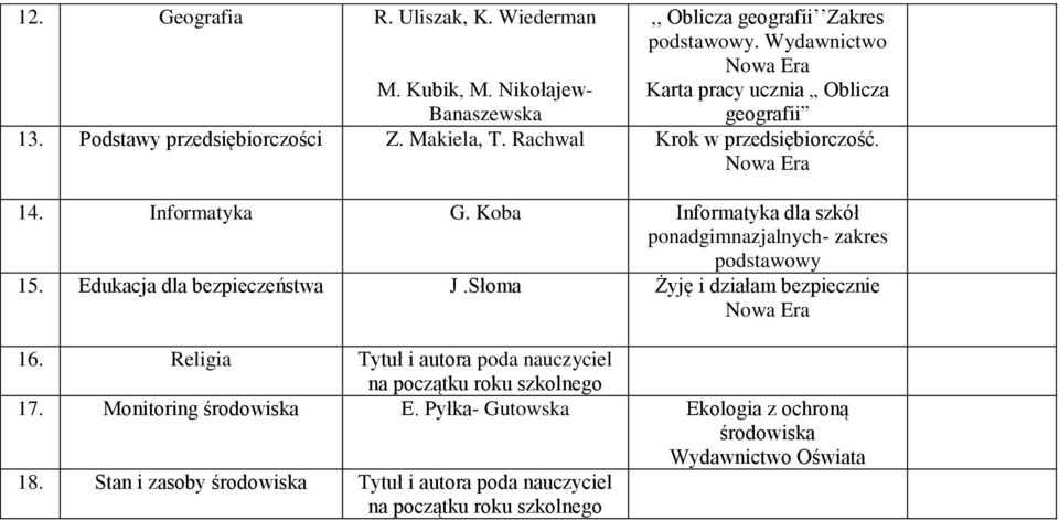 Rachwal Krok w przedsiębiorczość. 14. Informatyka G. Koba Informatyka dla szkół ponadgimnazjalnych- zakres podstawowy 15.