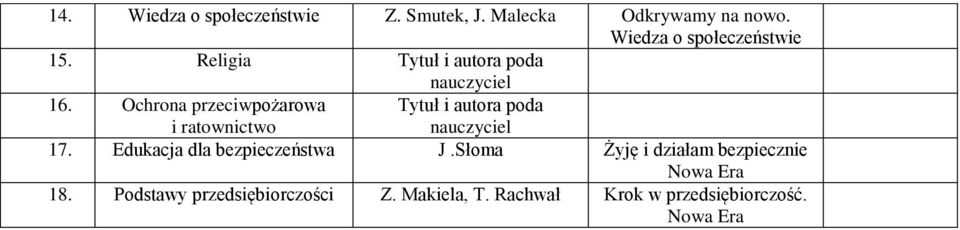 Ochrona przeciwpożarowa i ratownictwo Tytuł i autora poda nauczyciel 17.