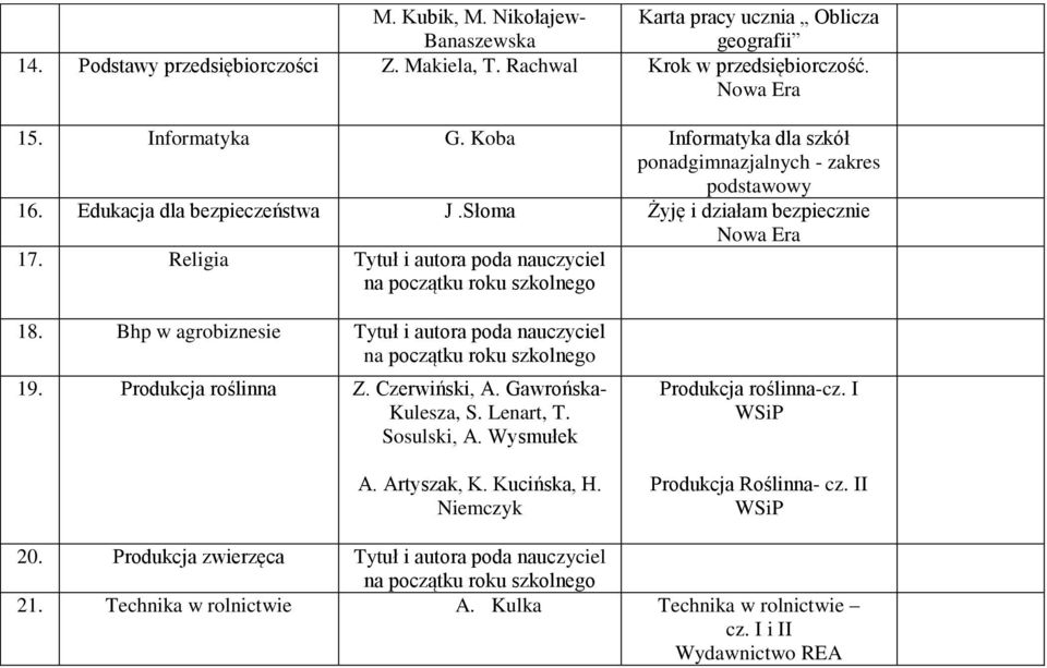 Bhp w agrobiznesie Tytuł i autora poda nauczyciel 19. Produkcja roślinna Z. Czerwiński, A. Gawrońska- Kulesza, S. Lenart, T. Sosulski, A. Wysmułek A. Artyszak, K. Kucińska, H.