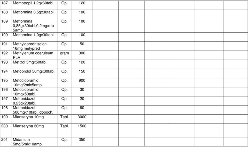Op. 120 194 Metoprolol 50mgx30tabl. Op. 150 195 Metoclopramid Op. 900 10mg/2mlx5amp. 196 Metoclopramid Op. 30 10mgx50tabl. 197 Metronidazol Op.