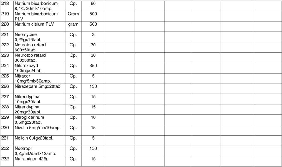 225 Nitracor Op. 5 10mg/5mlx50amp. 226 Nitrazepam 5mgx20tabl Op. 130 227 Nitrendypina Op. 15 10mgx30tabl. 228 Nitrendypina Op. 15 20mgx30tabl.