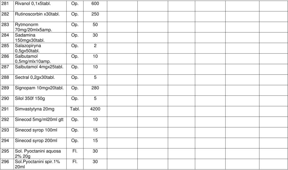 Op. 280 290 Silol 350f 150g Op. 5 291 Simvastytyna 20mg Tabl. 4200 292 Sinecod 5mg/ml20ml gtt Op. 10 293 Sinecod syrop 100ml Op.