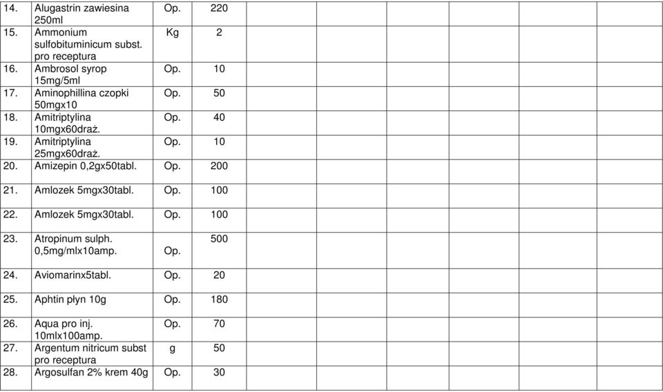 Amlozek 5mgx30tabl. Op. 100 22. Amlozek 5mgx30tabl. Op. 100 23. Atropinum sulph. 0,5mg/mlx10amp. Op. 500 24. Aviomarinx5tabl. Op. 20 25.