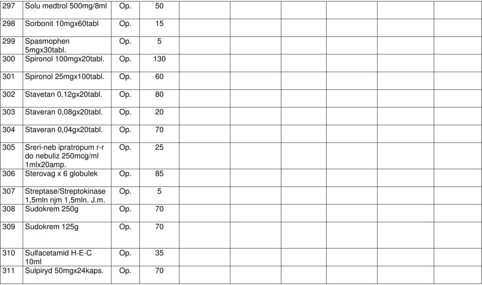 25 do nebuliz 250mcg/ml 1mlx20amp. 306 Sterovag x 6 globulek Op. 85 307 Streptase/Streptokinase Op. 5 1,5mln njm 1,5mln. J.m. 308 Sudokrem 250g Op.