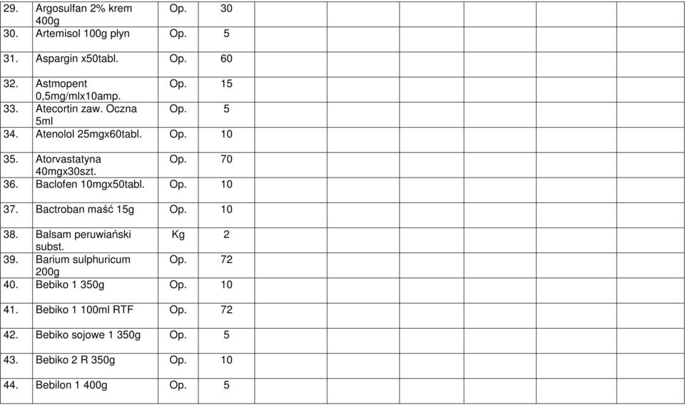 Baclofen 10mgx50tabl. Op. 10 37. Bactroban maść 15g Op. 10 38. Balsam peruiański Kg 2 subst. 39. Barium sulphuricum Op.