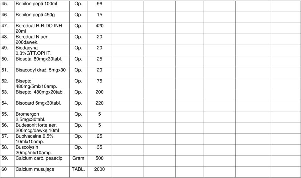 Biseptol 480mgx20tabl. Op. 200 54. Bisocard 5mgx30tabl. Op. 220 55. Bromergon Op. 5 2,5mgx30tabl. 56. Budesonit forte aer. Op. 5 200mcg/dakę 10ml 57.