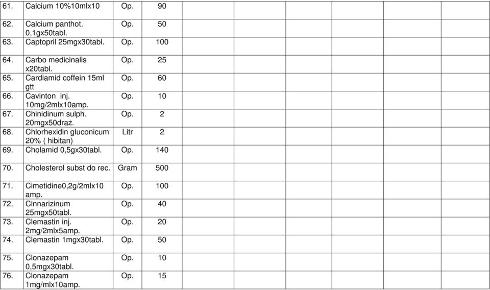 Chlorhexidin gluconicum Litr 2 20% ( hibitan) 69. Cholamid 0,5gx30tabl. Op. 140 70. Cholesterol subst do rec. Gram 500 71. Cimetidine0,2g/2mlx10 Op.
