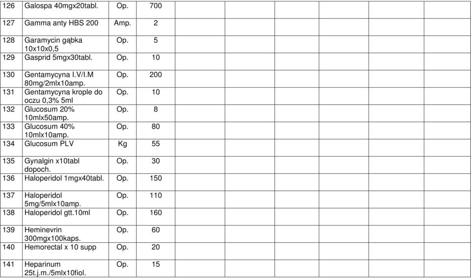 80 10mlx10amp. 134 Glucosum PLV Kg 55 135 Gynalgin x10tabl Op. 30 dopoch. 136 Haloperidol 1mgx40tabl. Op. 150 137 Haloperidol Op.