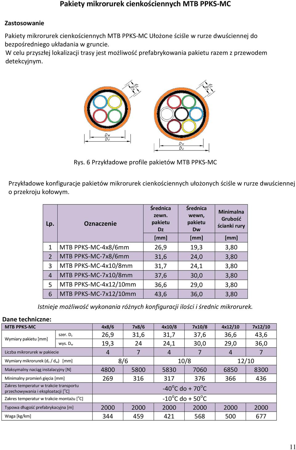 6 Przykładowe profile pakietów MTB PPKS-MC Przykładowe konfiguracje pakietów mikrorurek cienkościennych ułożonych ściśle w rurze dwuściennej o przekroju kołowym. zewn.