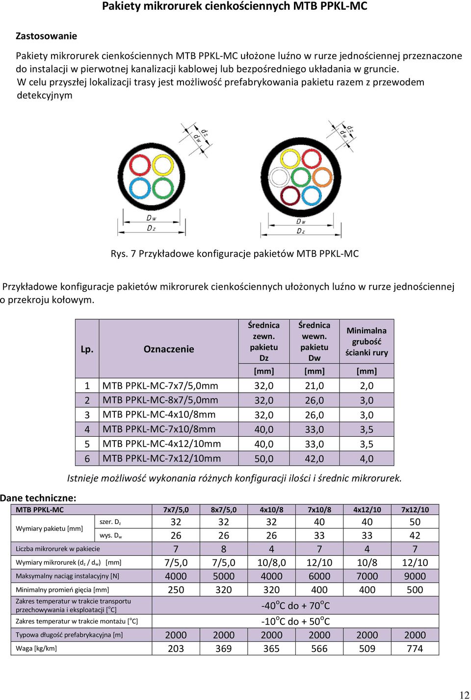 7 Przykładowe konfiguracje pakietów MTB PPKL-MC Przykładowe konfiguracje pakietów mikrorurek cienkościennych ułożonych luźno w rurze jednościennej o przekroju kołowym. zewn. pakietu Dz wewn.