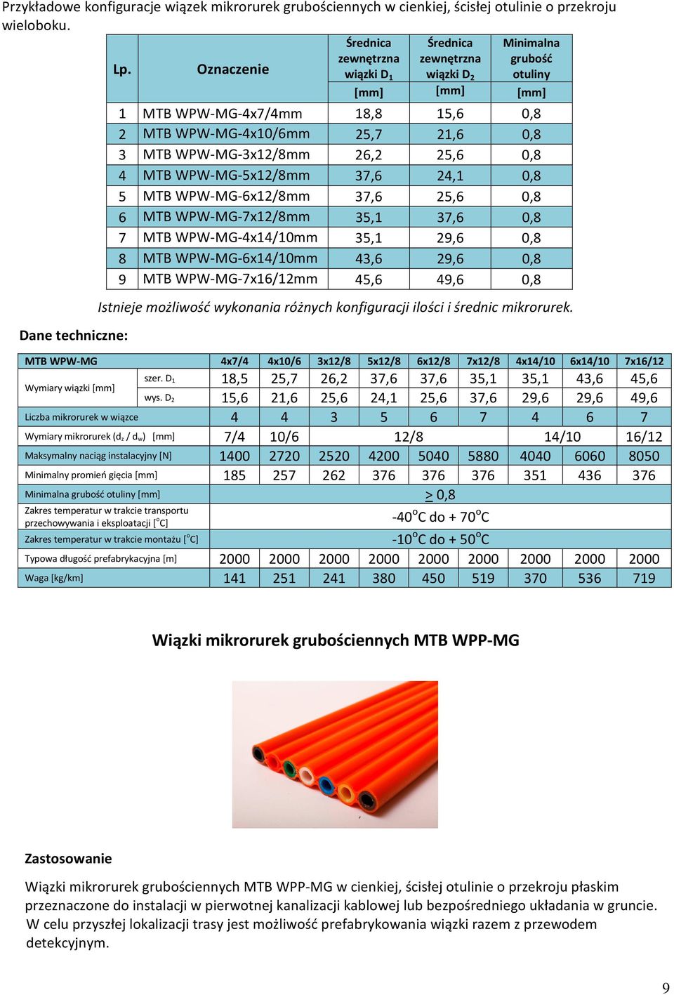 37,6 24,1 0,8 5 MTB WPW-MG-6x12/8mm 37,6 25,6 0,8 6 MTB WPW-MG-7x12/8mm 35,1 37,6 0,8 7 MTB WPW-MG-4x14/10mm 35,1 29,6 0,8 8 MTB WPW-MG-6x14/10mm 43,6 29,6 0,8 9 MTB WPW-MG-7x16/12mm 45,6 49,6 0,8