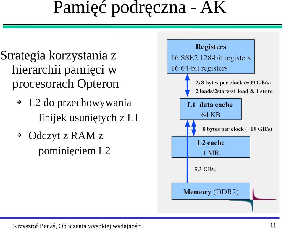 przechowywania linijek usuniętych z L1 Odczyt z RAM z