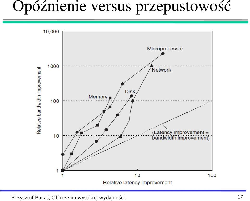 Krzysztof Banaś,