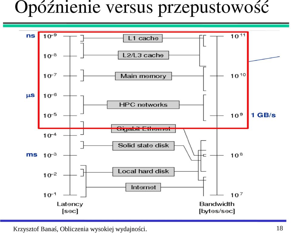 Krzysztof Banaś,