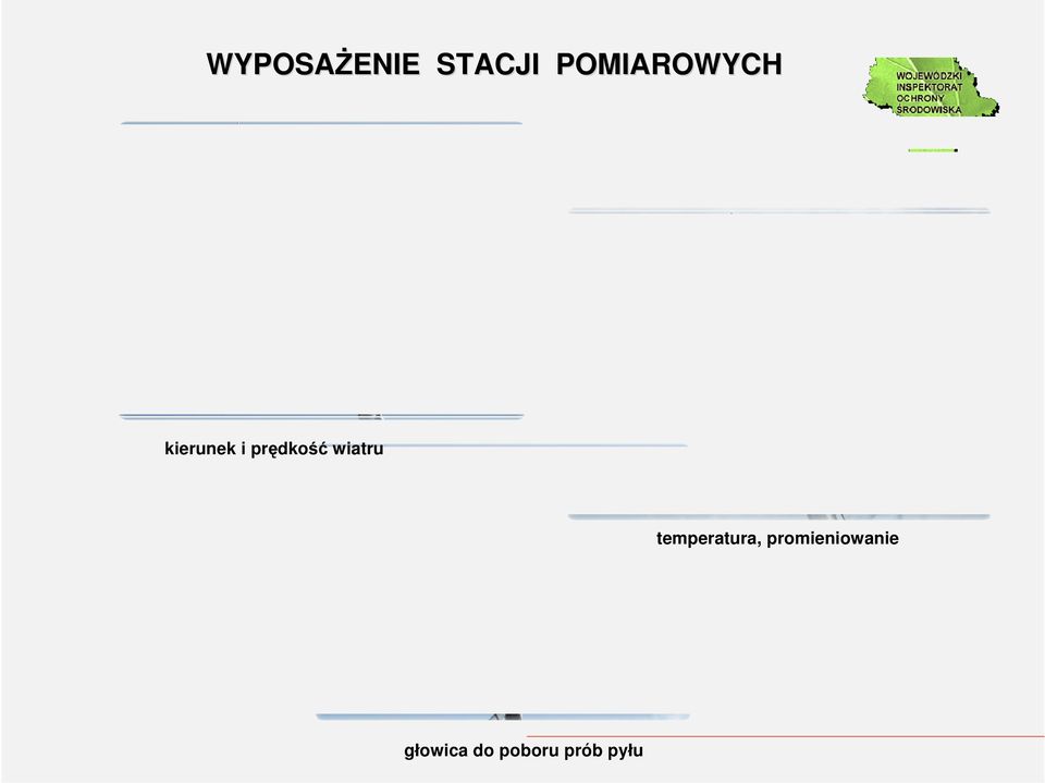 prędkość wiatru temperatura,