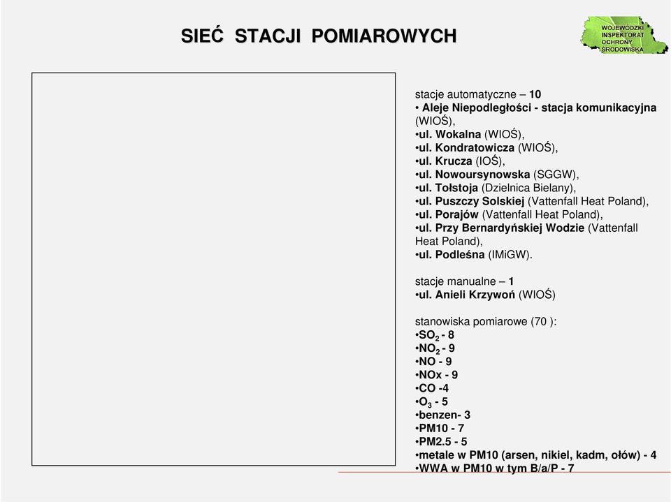 Porajów (Vattenfall Heat Poland), ul. Przy Bernardyńskiej Wodzie (Vattenfall Heat Poland), ul. Podleśna (IMiGW). stacje manualne 1 ul.