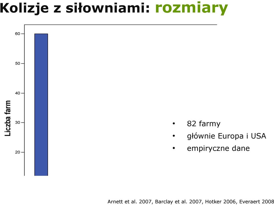 USA empiryczne dane 10 Arnett et al.