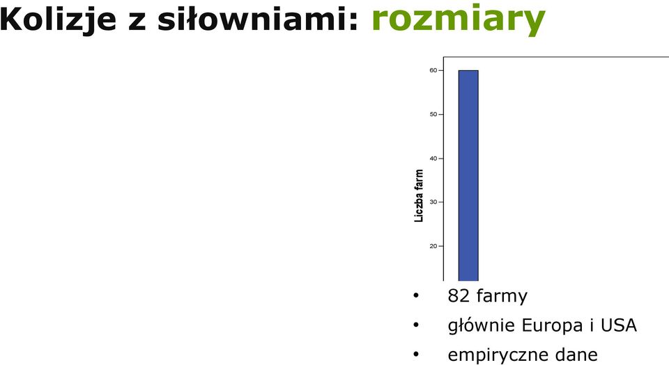 głównie Europa i USA 0 0,00 10,00 20,00