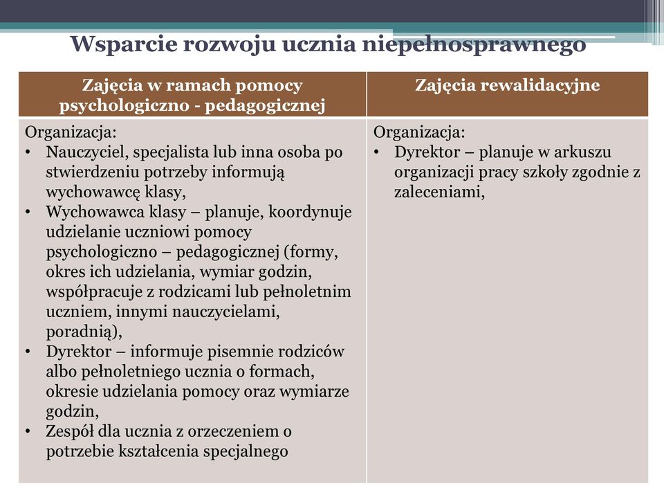 rodzicami lub pełnoletnim uczniem, innymi nauczycielami, poradnią), Dyrektor informuje pisemnie rodziców albo pełnoletniego ucznia o formach, okresie udzielania pomocy oraz