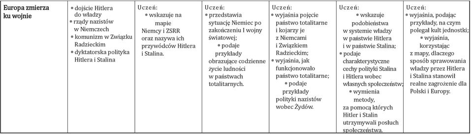 państwo totalitarne i kojarzy je z Niemcami i Związkiem Radzieckim;, jak funkcjonowało państwo totalitarne; podaje polityki nazistów wobec Żydów.