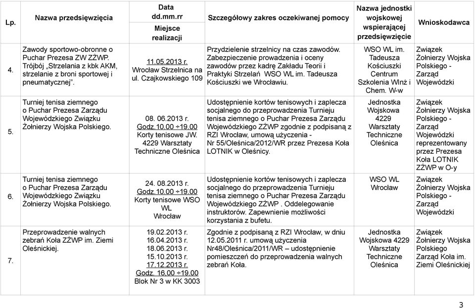 WSO WL im. Tadeusza Kościuszki Centrum Szkolenia WInż i Chem. W-w - 5. Turniej tenisa ziemnego o Puchar Prezesa u ego Związku. 08. 06.2013 r. Godz.10.00 19.00 Korty tenisowe JW.