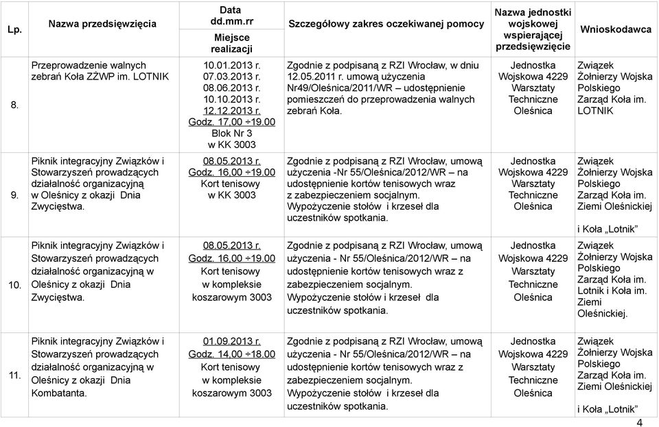 działalność organizacyjną w Oleśnicy z okazji Dnia Zwycięstwa. 08.05.2013 r. Godz. 16,00 19.00 w KK 3003 użyczenia -Nr 55//2012/WR na udostępnienie kortów tenisowych wraz z zabezpieczeniem socjalnym.