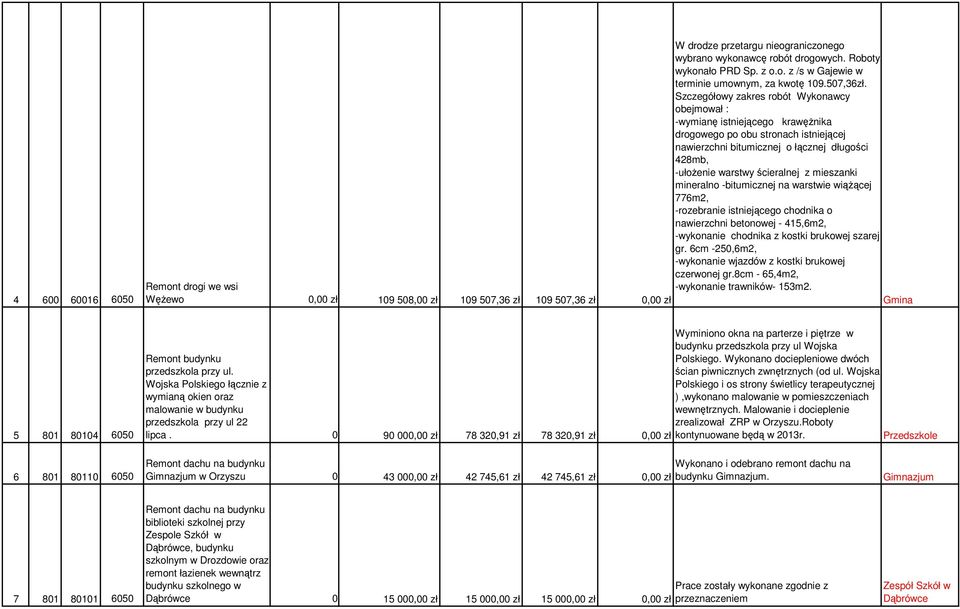 mieszanki mineralno -bitumicznej na warstwie wiąŝącej 776m2, -rozebranie istniejącego chodnika o nawierzchni betonowej - 415,6m2, -wykonanie chodnika z kostki brukowej szarej gr.