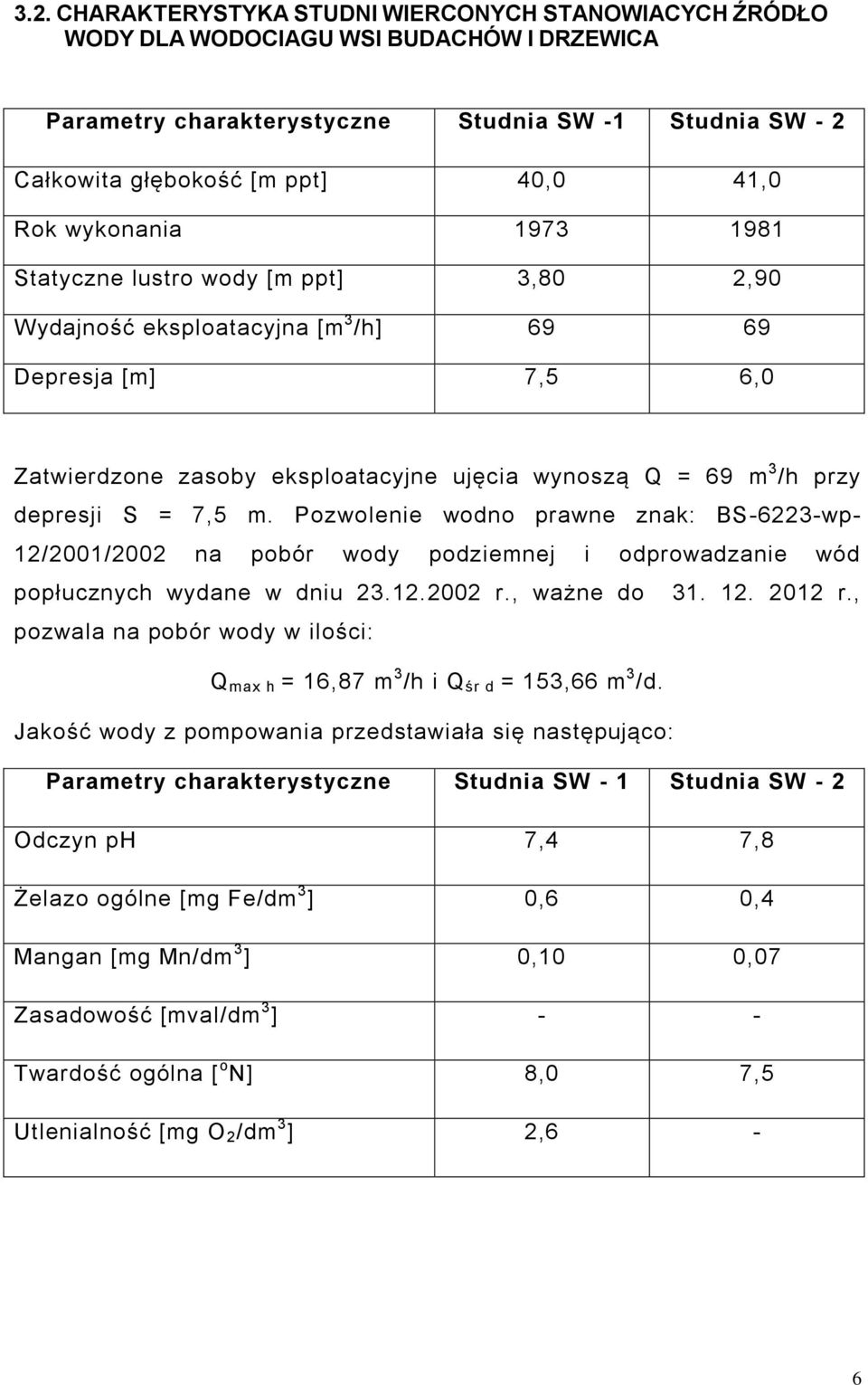 depresji S = 7,5 m. Pozwolenie wodno prawne znak: BS-6223-wp- 12/2001/2002 na pobór wody podziemnej i odprowadzanie wód popłucznych wydane w dniu 23.12.2002 r., ważne do 31. 12. 2012 r.