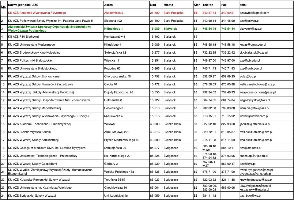 pl 3 Akademicki Związek Sportowy Organizacja Środowiskowa Województwa Podlaskiego Kilińskiego 1 15-089 Białystok 85 748 54 44 748 54 44 bialystok@azs.