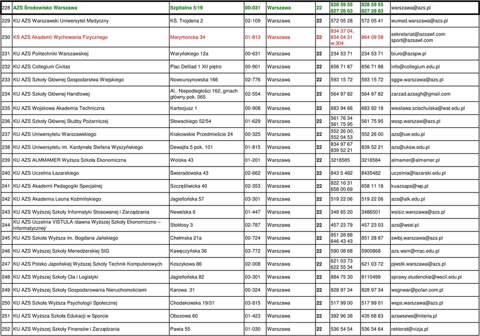 304 864 09 58 sekretariat@azsawf.com sport@azsawf.com 231 KU AZS Politechniki Warszawskiej Waryńskiego 12a 00-631 Warszawa 22 234 53 71 234 53 71 biuro@azspw.