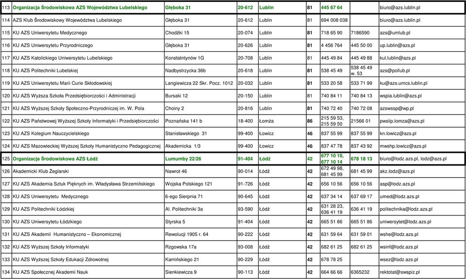 pl 115 KU AZS Uniwersytetu Medycznego Chodźki 15 20-074 Lublin 81 718 65 90 7186590 azs@umlub.pl 116 KU AZS Uniwersytetu Przyrodniczego Głęboka 31 20-626 Lublin 81 4 456 764 445 50 00 up.lublin@azs.